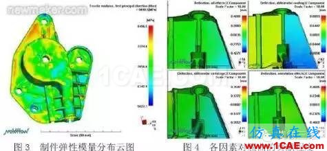 Moldflow分析——你不可不知的秘密moldflow图片2