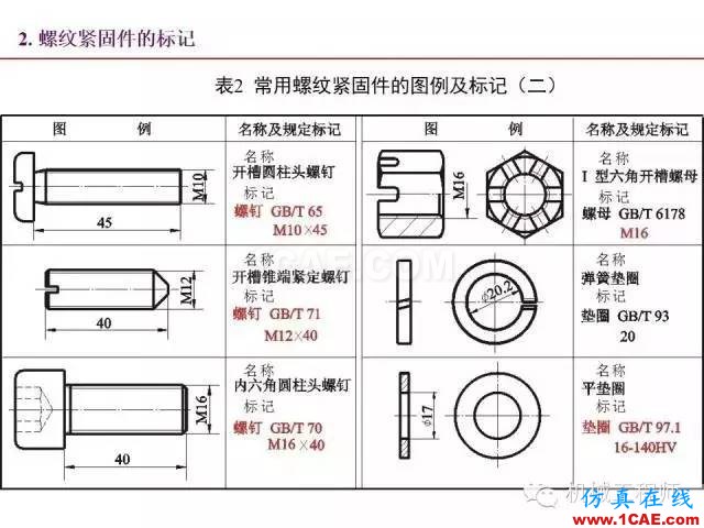 【专业积累】80页PPT让你全面掌握工程图中的标准件和常用件机械设计资料图片31