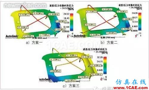 基于Moldflow的汽车内饰板浇注系统设计moldflow分析案例图片10