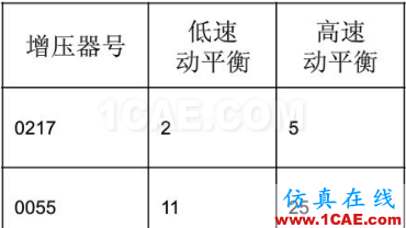 涡轮增压发动机进气噪声控制详解，值得收藏ansys分析图片26