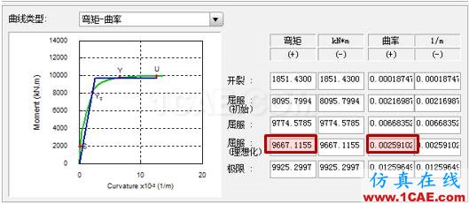 连载-“老朱陪您学Civil”之梁桥抗震7Midas Civil学习资料图片4