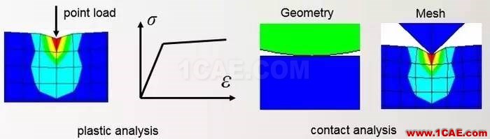 Ansys非线性技术呈现更真实的仿真世界ansys培训的效果图片5