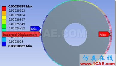 基于ANSYS Workbench的子模型分析技术——CAE工程师都在用ansys结果图片23