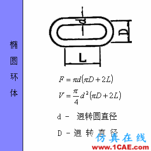 快接收，工程常用的各种图形计算公式都在这了！AutoCAD应用技术图片56