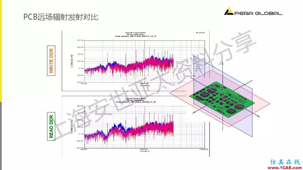 技术分享 | ANSYS电子系统电磁兼容仿真分析技术ansysem培训教程图片25