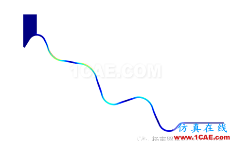 有限元｜案例讲解结构非线性仿真不收敛解决技巧ansys培训课程图片7