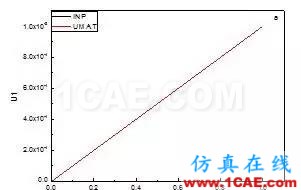 【分享】ABAQUS中用户子程序UMAT的运用abaqus有限元图片2