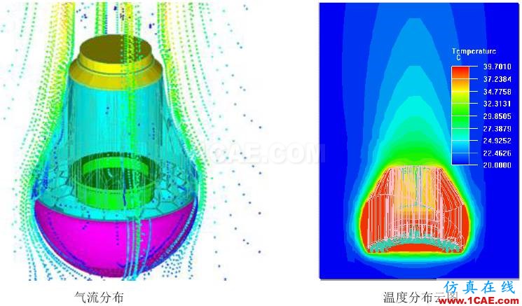 应用 | ANSYS Icepak-LED灯具散热ansys仿真分析图片7