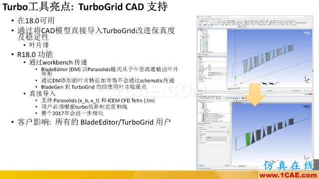 Ansys CFX R18.0最新功能cfx分析图片4