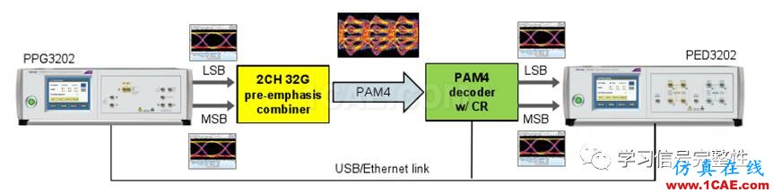 【有源SI】调制码型：NRZ/PAM4/PAM8/DB之三【转发】ansysem学习资料图片7