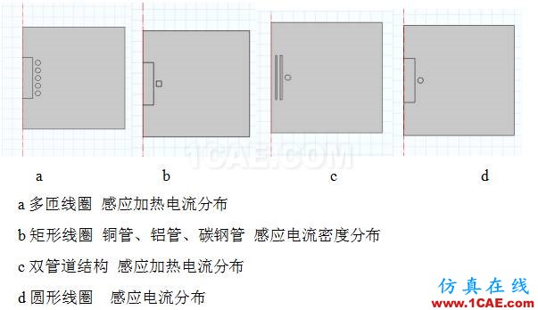 COMSOL仿真大赛来看看-仿真案例欣赏4ansys分析案例图片24