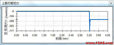 Solidworks飞剪机构仿真solidworks simulation培训教程图片16