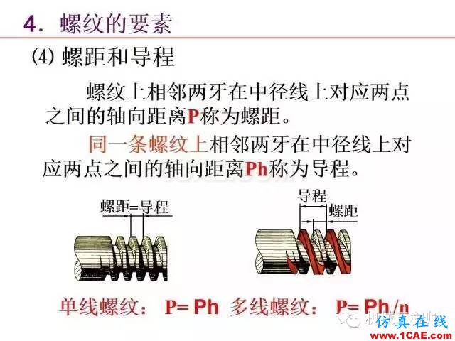 【专业积累】80页PPT让你全面掌握工程图中的标准件和常用件机械设计资料图片11