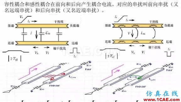 【科普基础】串扰和反射能让信号多不完整？HFSS图片13