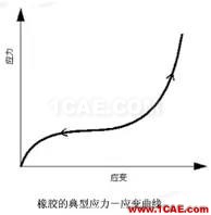 Abaqus常用材料参数设置abaqus有限元培训教程图片6