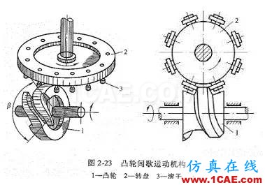 机械设计中必须掌握的间歇运动机构!机械设计图片16