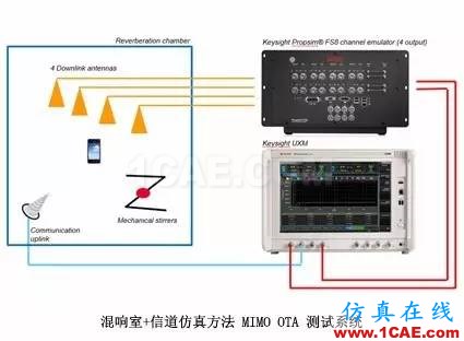 辐射两步法 MIMO OTA 测试方法发明人给大家开小灶、划重点【转发】ansysem技术图片7