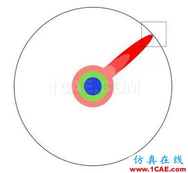 本科、硕士和博士到底有什么区别？ansys培训的效果图片9