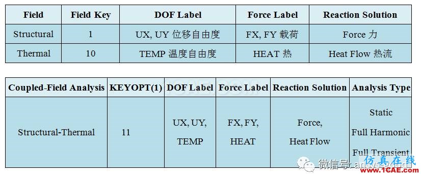 热应力专题-直接法热应力分析-以保温管道为例ansys仿真分析图片2