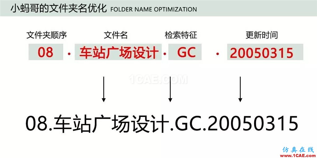 不会整理文件还想做好设计？【NO.39】【转】AutoCAD培训教程图片18