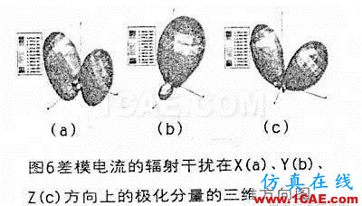 开关电源差模电流辐射干扰的模拟与分析HFSS培训课程图片6