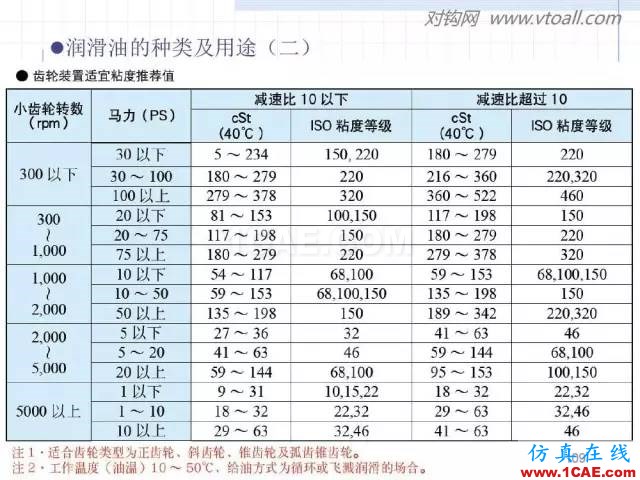 齿轮齿条的基本知识与应用！115页ppt值得细看！机械设计技术图片109