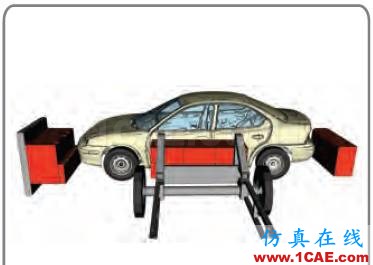 ANSA在碰撞动力建模中的强大功能ANSA仿真分析图片4