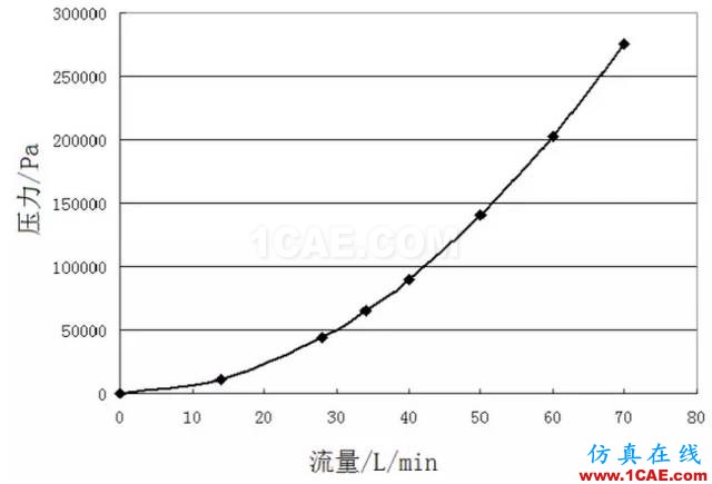 【技术贴】机油泵的选型与验证cae-pumplinx图片3