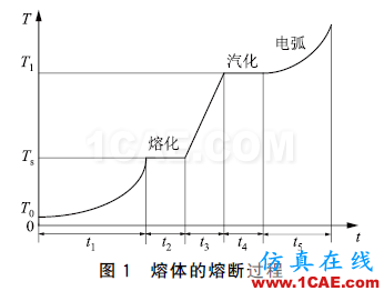 配电变压器保护用熔断器式隔离开关片状熔体温度特性分析ansys结构分析图片2