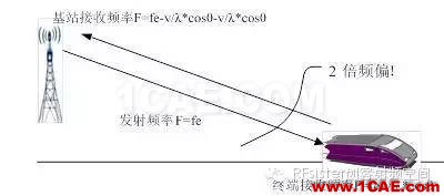 为什么高铁上手机信号很差？HFSS培训课程图片6