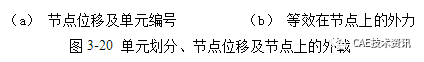 【技术篇】三梁平面框架结构的有限元分析ansys结构分析图片9