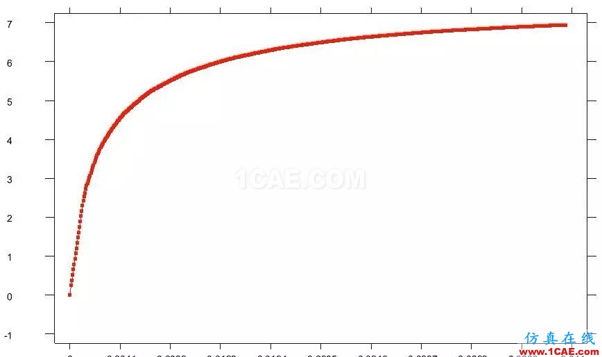 超算有限元分析系统SciFEA—石油行业应用解决方案ansys图片11