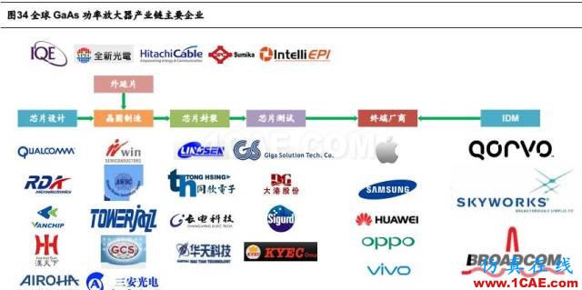 5G 给射频前端芯片带来的新变革HFSS图片34