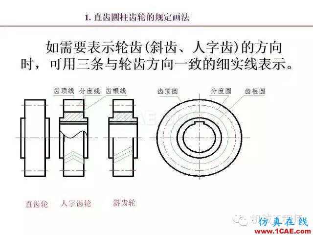 【专业积累】80页PPT让你全面掌握工程图中的标准件和常用件机械设计图片69