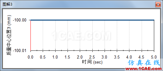 solidworks机构自锁仿真solidworks simulation技术图片14