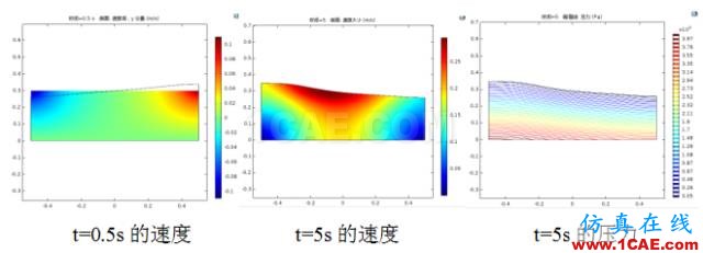 COMSOL仿真大赛来看看-仿真案例欣赏3ansys分析图片9