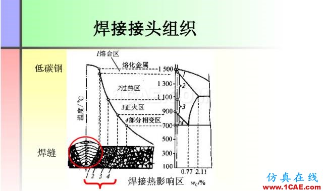 100张PPT，讲述大学四年的焊接工艺知识，让你秒变专家机械设计技术图片7