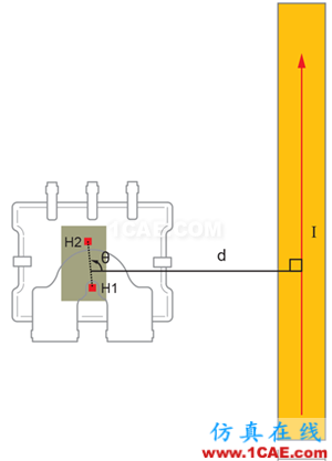 图 2:具有临近电流路径的 ACS780(从传感器底部观察)