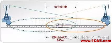 为什么高铁上手机信号很差？HFSS培训课程图片5