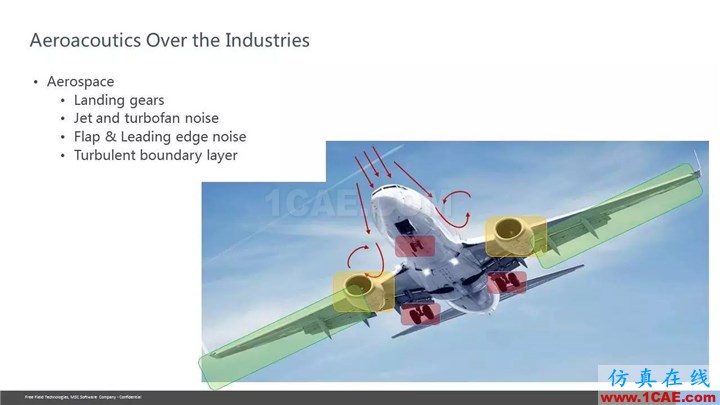 【技术贴】Actran SNGR-快速气动声学计算模块介绍Actran分析案例图片6