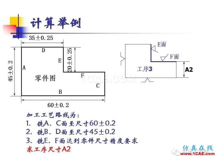 【专业积累】工艺尺寸链原理及其计算机械设计案例图片14