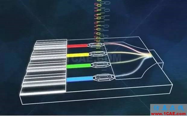 IcePak芯片热设计之微尺度液冷fluent分析图片2