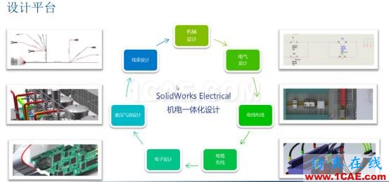 产品创新的必经之路 | 操作视频solidworks simulation学习资料图片5