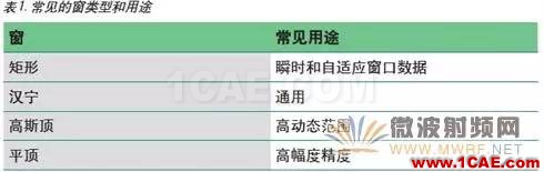 技术牛人详解矢量信号分析仪原理（真的很经典）ansysem技术图片7