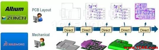 SolidWorks PDM与设计软件的集成solidworks simulation培训教程图片14