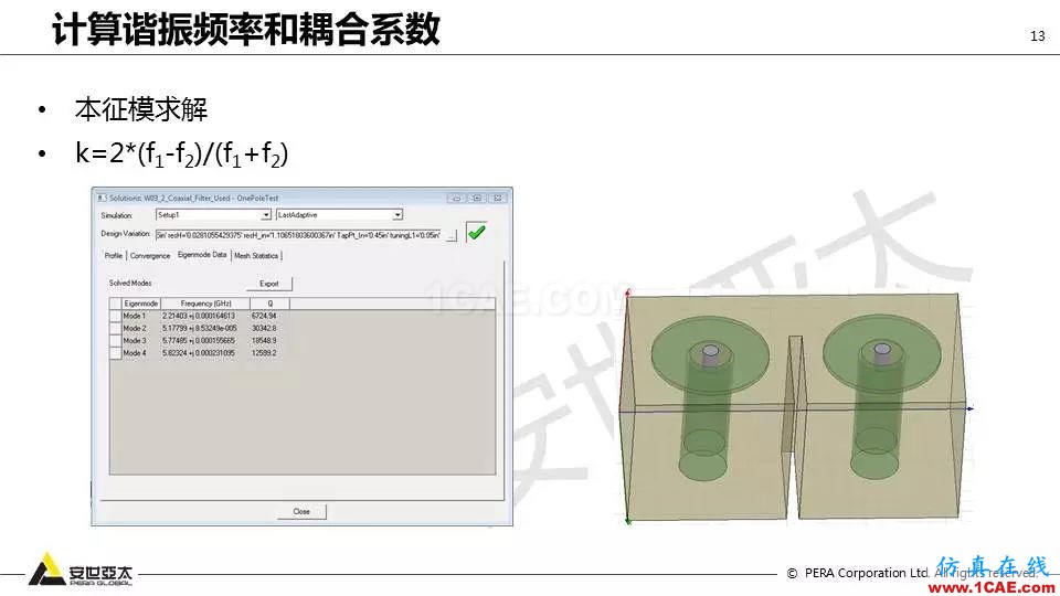 应用 | ANSYS高频电磁技术在滤波器的应用HFSS结果图片13