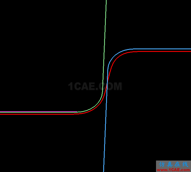 关于DynaForm的接触偏置 - yzhandsame - 张剑 的博客