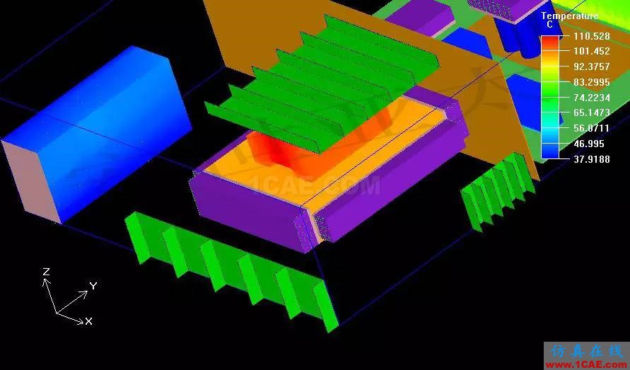 Icepak军用机箱散热解决方案ansys图片5