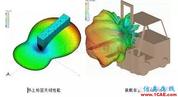 FEKO在RFID天线仿真中的应用HFSS培训课程图片6