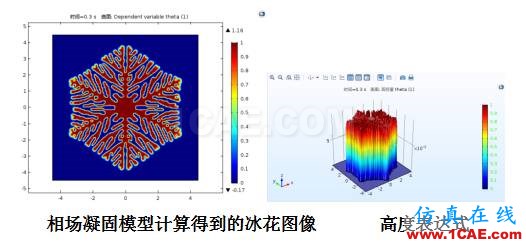 COMSOL仿真大赛来看看-仿真案例欣赏2ansys结构分析图片20